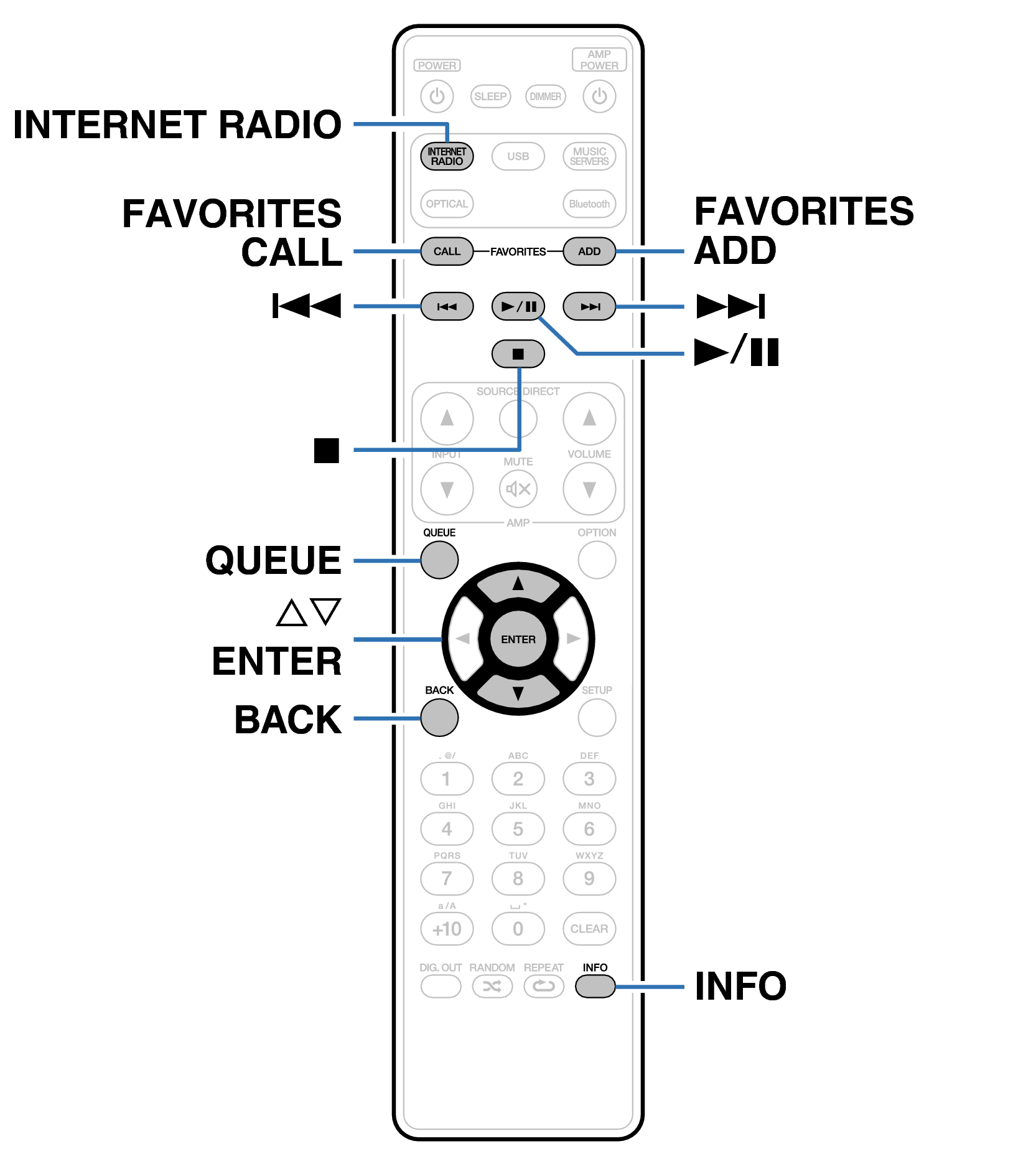 Ope Internet Radio RC005NA